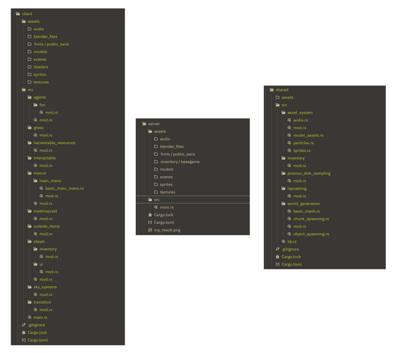Image showcasing lots of files in three main directories, such as 'server', 'client' and 'shared'.